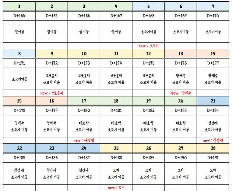 이유식 준비물과 소분 용기