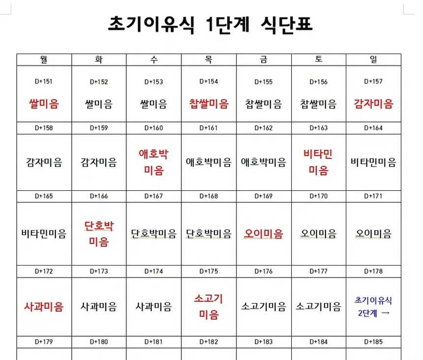 쌀미음 첫 숟가락 준비 장면