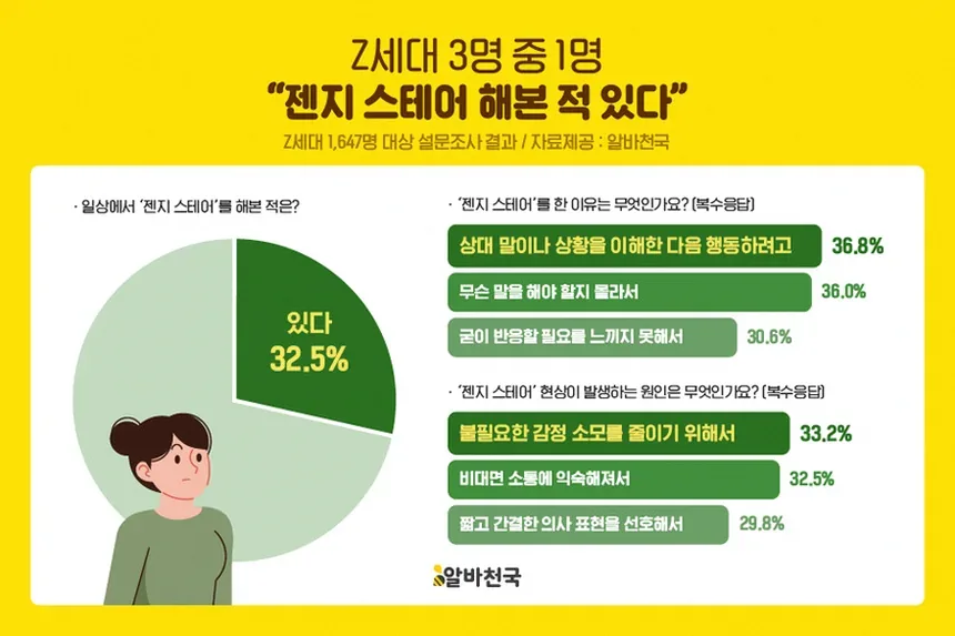 젠지 뜻 쉽게 정리 Z세대와 MZ세대 차이까지 1
