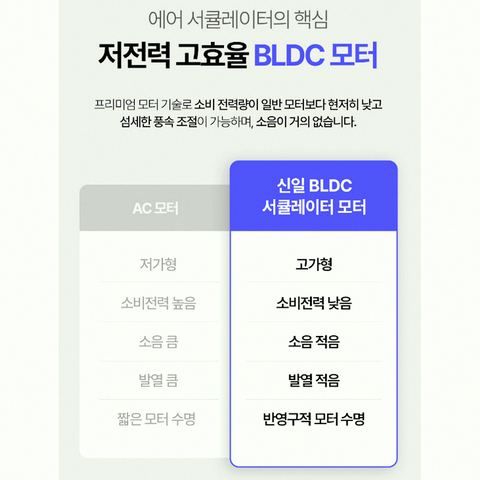 신일 SIF-R09DWH 에어 서큘레이터 측면 디테일